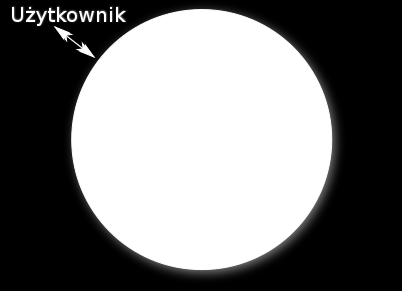 System operacyjny składa się z: jądra powłoki