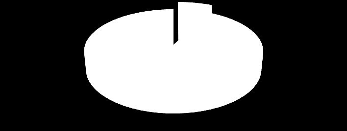 Diagram 33: SUGEROWANA PRZEZ RESPONDENTÓW POSTAĆ KSIĄŻECZKI ZDROWIA DZIECKA Nie wiem 2% Dokumentu elektronicznego 8% Dokumentu papierowego 15% Obie postaci elektroniczna i papierowa 75% N=1595 Mimo