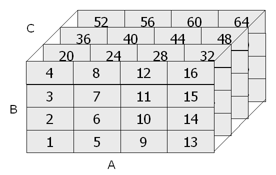 Algorytm: Array Based Algorithm (przykład) Inny sposób numerowania Minimalna potrzebna pamięć do obliczenia