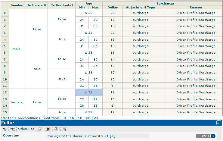 ... wizualnie opisując reguły Język