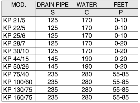 PODŁĄCZENIE WODNE I ELEKTRYCZNE water supply podłączenie