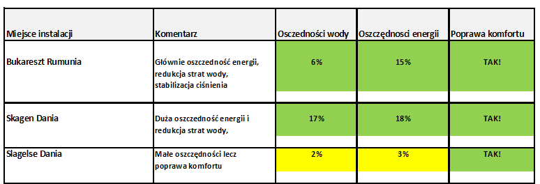 Porównanie