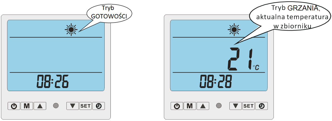 4. Obsługa sterownika. Sterownik wyposażony jest w panel z wyświetlaczem i przyciskami. Znaczenie poszczególnych symboli i przycisków przedstawia poniższy rysunek.