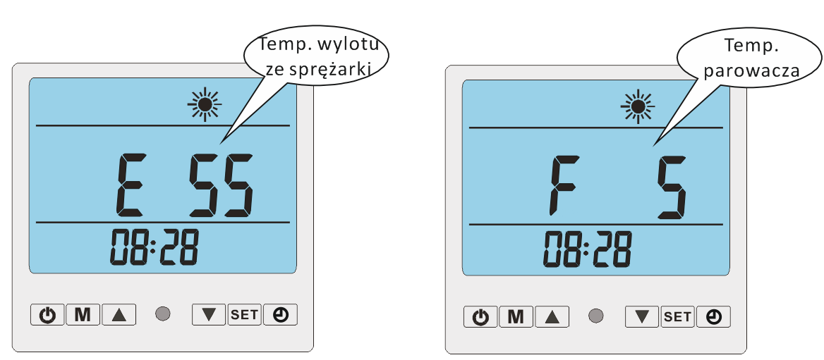 Tryb GRZANIA sterownik podłączony do zasilania, pompa ciepła włączona ręcznie przyciskiem lub programem czasowym /. Na wyświetlaczu znajduje się symbol. Pompa ciepła pracuje.