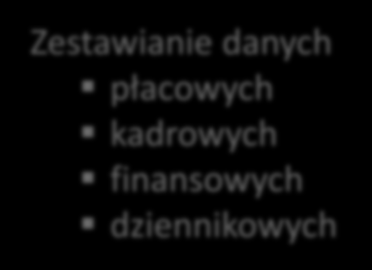 Hurtownia danych oświatowych Zestawianie