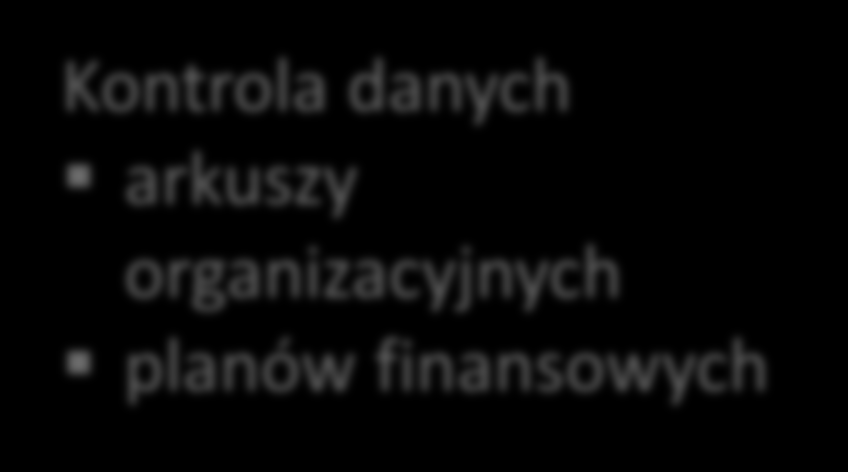 Kontrola danych arkuszy organizacyjnych