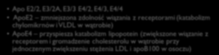 Lipidy i lipoproteiny Aproproteiny apo E występowanie Białkowy składnik chylomikronów, VLDL, IDL, HDL rola Odpowiedzialna za eliminację z krążenia produktów