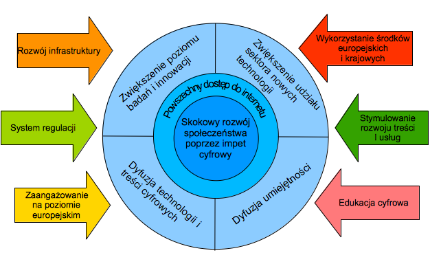 CYFROWY IMPET DLA