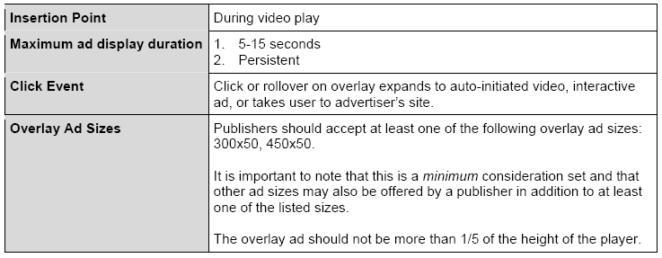 Nieliniowe formaty reklam wideo
