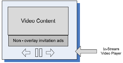 Nieliniowe formaty reklam wideo Paski reklamowe (non-overlay) Podobnie jak overlay, ta forma reklamowa prezentowana jednocześnie z treścią.