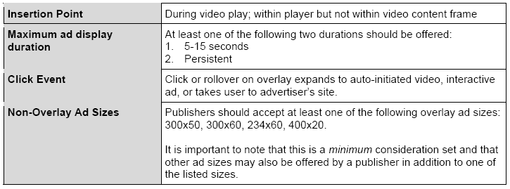 Nieliniowe formaty reklam wideo Format