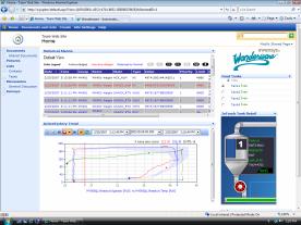 Obieg informacji w systemach SCADA/MES Raportowanie przez WWW Ekrany KPI Szef
