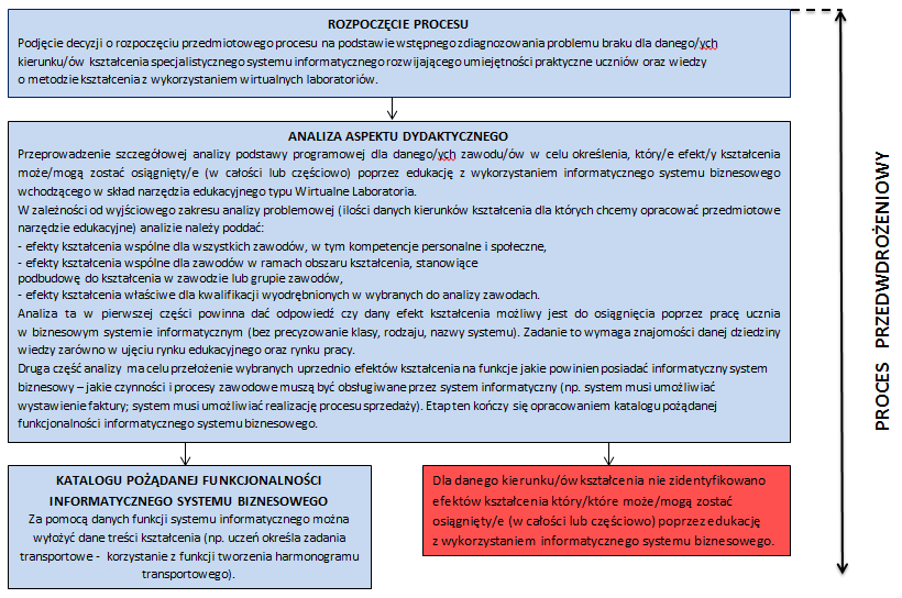 IV. Eksploatacja 1) narzędzie edukacyjne typu Wirtualne Laboratoria musi mied zagwarantowane pełne wsparcie serwisowe w aspekcie technicznym (opieka nad serwerami i całą towarzyszącą infrastrukturą