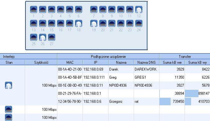 Adresy IP/MAC, wykrywanie zmian na portach (nowe