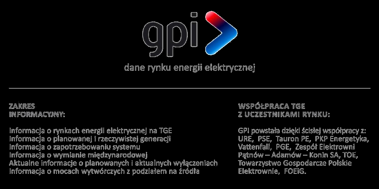 Giełdowa Platforma Informacyjna ważny element budowania transparentnego rynku energii gpi.tge.