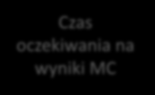 Harmonogram Rynku Dnia Następnego (rynku instrumentu bazowego dla futures) specyfika TGE FIXING krajowy Notowania ciągłe Przyjmowanie zleceń na