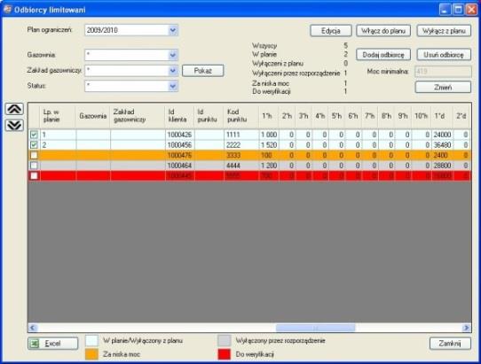 System wspomagający zarządzanie nominacjami i rozliczeniami w firmach oferujących dostawy gazu wspomaganie procesu dystrybucji gazu zarządzanie siecią dystrybucyjną zarządzanie pomiarami operatywnymi