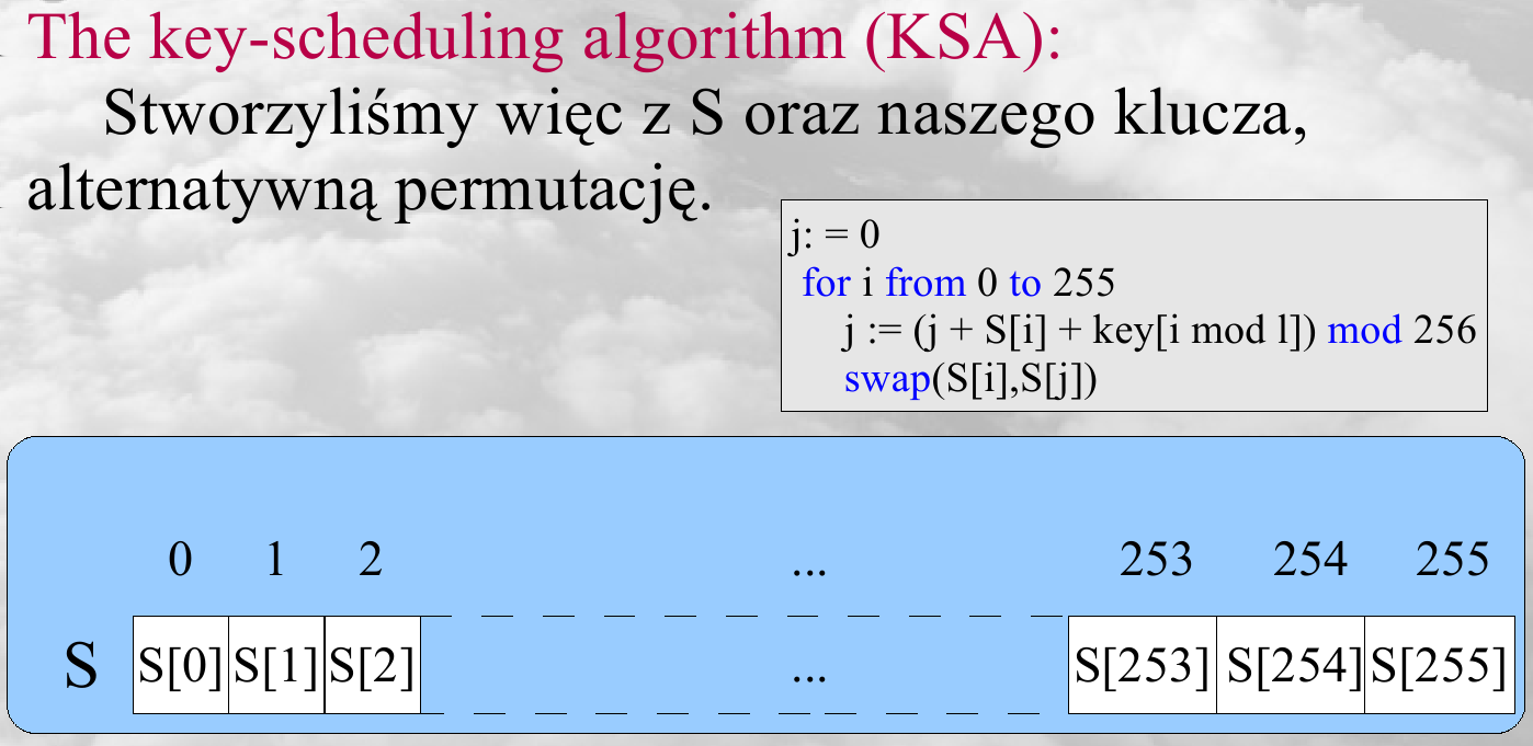 Algorytm