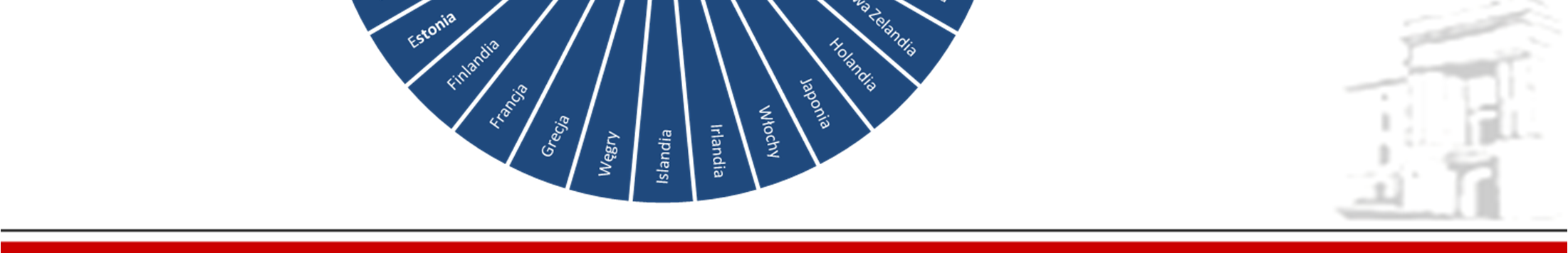 2010 OECD Survey on Strategic Human