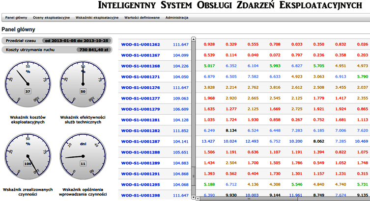 Inteligentny System