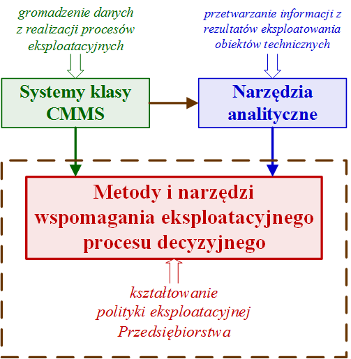 Obszar