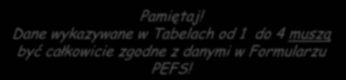 Pamiętaj! Dane wykazywane w Tabelach od 1 do 4 muszą być całkowicie zgodne z danymi w Formularzu PEFS!