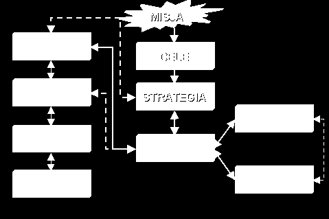 Strategia firmy Każda organizacja działająca we współczesnym biznesie powinna posiadad określoną strategię działania i na tej bazie budowad system