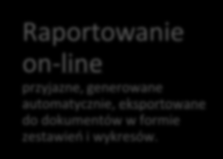 ipresso to system zintegrowanego marketingu, który integruje w 1 miejscu m.in. e-mail marketing ze śledzeniem kontaktów i szczegółowym raportowaniem.