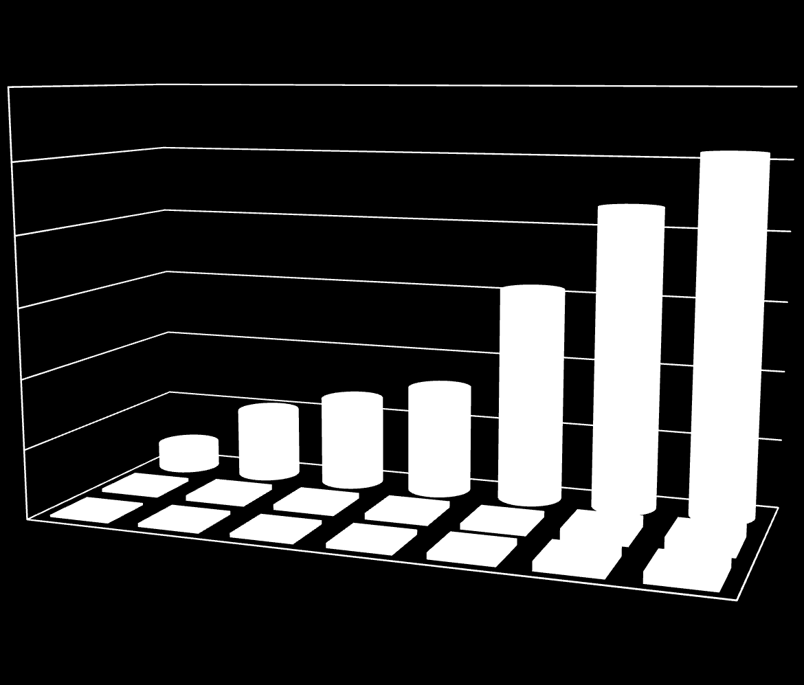 Wybrane dane finansowe i prognoza (2) 300,0 250,0 217,0 256,0 Istotne informacje uzupełniające: 200,0 150,0 155,4 wzrost sprzedaży CAGR 2007-2011 = 52% wzrost EBIT CAGR 2007-2011 = 11% 100,0 50,0