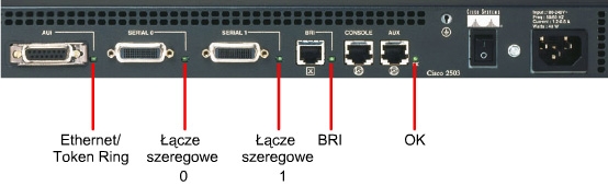 2.2.3 Pierwsze uruchomienie routera Komunikat NVRAM invalid, possibly due to write erase" ( Nieprawidłowa pamięć NVRAM; prawdopodobnie z powodu skasowania zawartości") oznacza, że router nie został