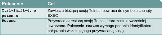 Naciśnij kombinację klawiszy Ctrl-Shift-6, a następnie x. Wprowadź nazwę lub adres IP routera. 4.2.