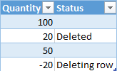 Process Add Najszybsza opcja procesowania Dodaje tylko nowe wiersze DuplicateKey= IgnoreError