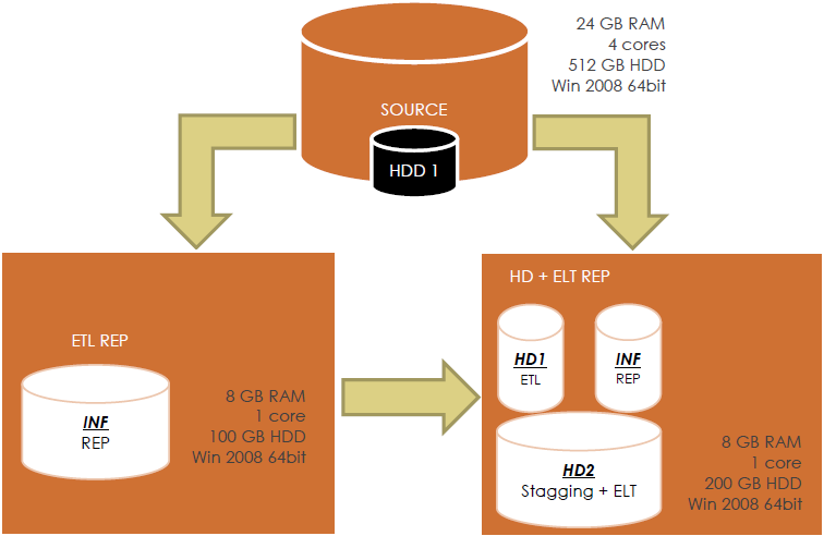 Experiment II DW schema 25