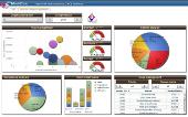 przetwarzania za pomocą dedykowanych języków (PL/SQL, SQL PL, Transact