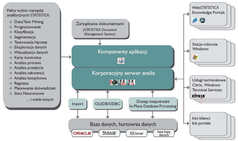 zakresu procedur analitycznych w każdym momencie można rozszerzyć licencję o dodatkowe metody analityczne, cały czas pracując w tym samym środowisku, bez konieczności zmiany interfejsu użytkownika i