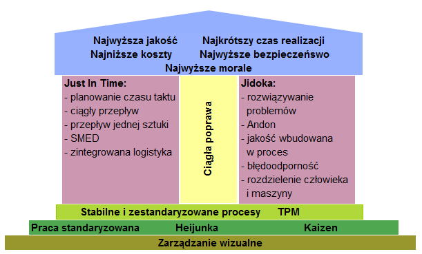 Stanowi podstawę do zbudowania przewagi konkurencyjnej Twojej organizacji. System z powodzeniem wdrażany również w firmach usługowych.