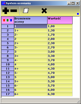 Hermes 9 System oceniania. Tabela ta definiuje przyjęty w Państwa placówce system oceniania oraz powiązuje brzmienia poszczególnych ocen z ich wartością numeryczną.