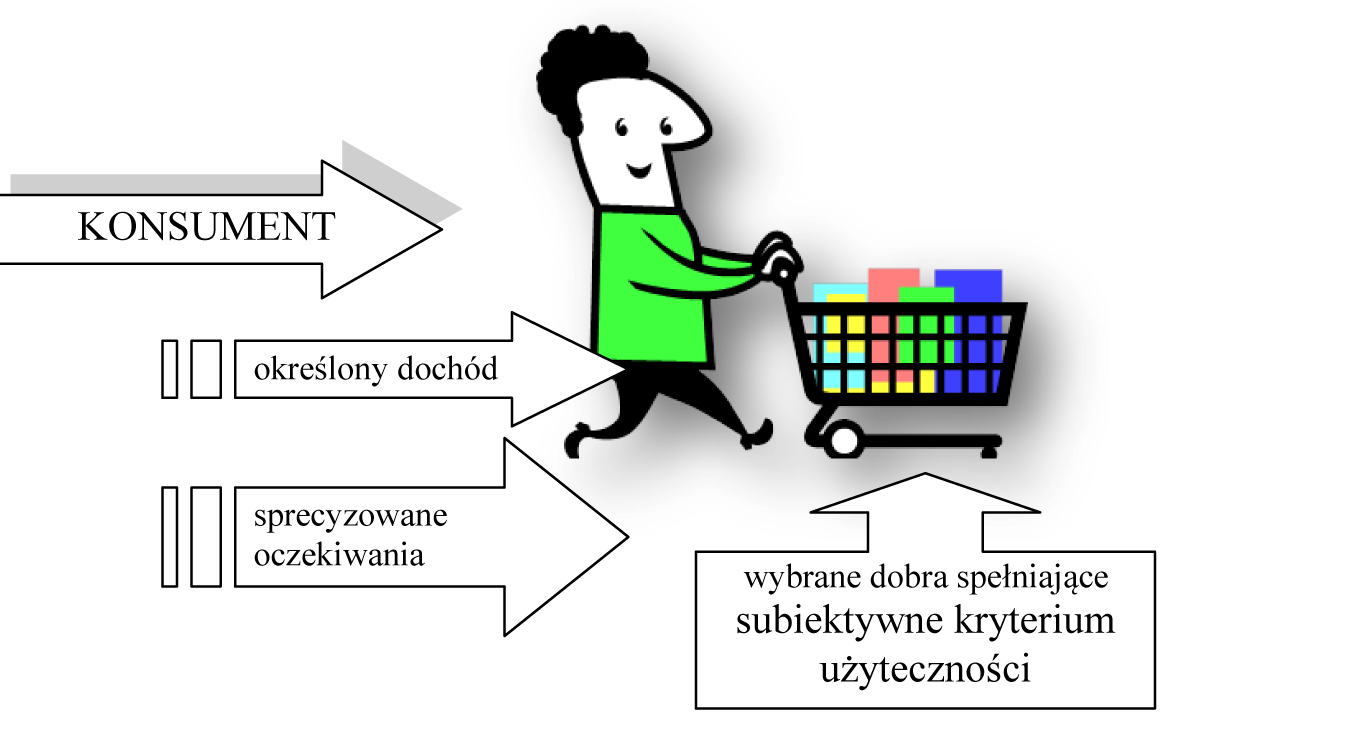 Prawo do ochrony interesu ekonomicznego w prawie wspólnotowym wskazuje się na ochronę ekonomicznego interesu konsumenta.