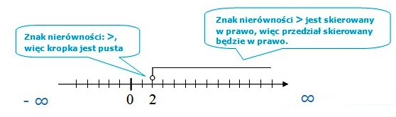 ZADANIA 3.2.1. Rozwiąż nierówności: a) 5 ( x 1) 2x + 3 2x b) 2 ( x + 6) 4( 3 + 2x) 2 2 5 x d) 1 x 3 3 3 5x + 1 2 5x 19 12x f) 2 3( 3 2x) 3 2 3 2 c) 3( 2 ) ( 6x 21) e) g) 2x 3 4x + 2 5 4 3 6 3.