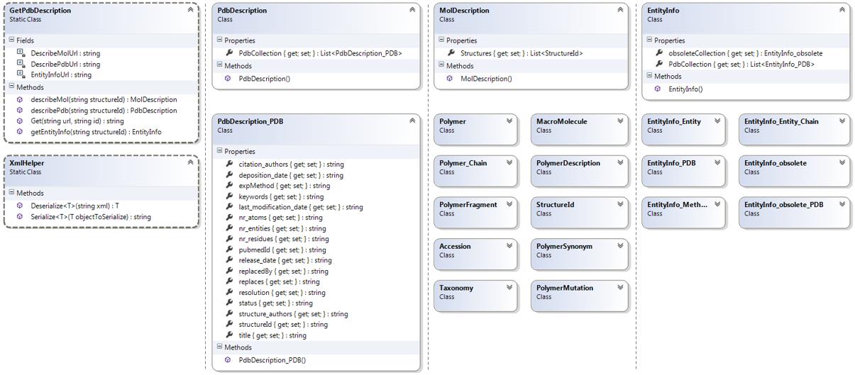 Rys. 17. Diagram klasy GetPdbDescription 4.3.2.