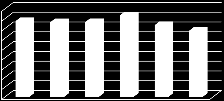 71638 68194 67498 63900 64661 61191 59123 46876 63224 62097 56046 44196 48952 38832 49501 40065 36927 45637 57331 53799 53559 51078 51069 48100 49536 49054 KOŠICKÁ BEZPEČNOSTNÁ REVUE 1 / 2014