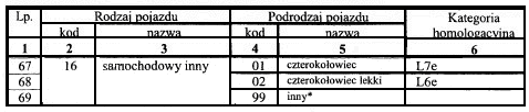 Jak prawo klasyfikuje czterokołowce i jakie kryteria o tym decydują?