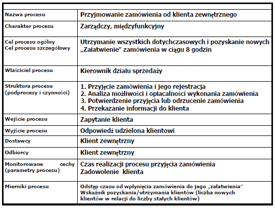 Przykład