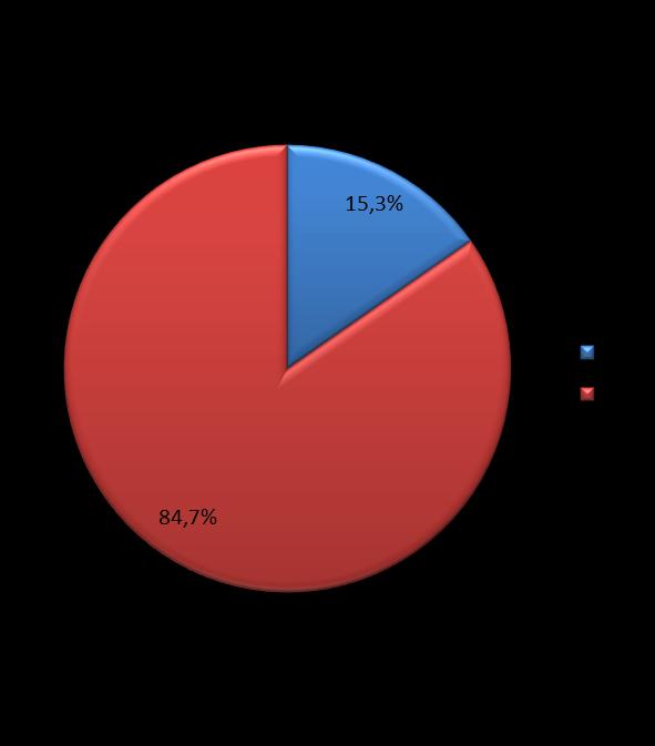 Korzystanie z pomocy Ambasad Korzystanie z usług WPHI Ambasad 21,8% Tak 78,2% Pytanie: Czy korzystacie Państwo z pomocy Ambasad RP za granicą?