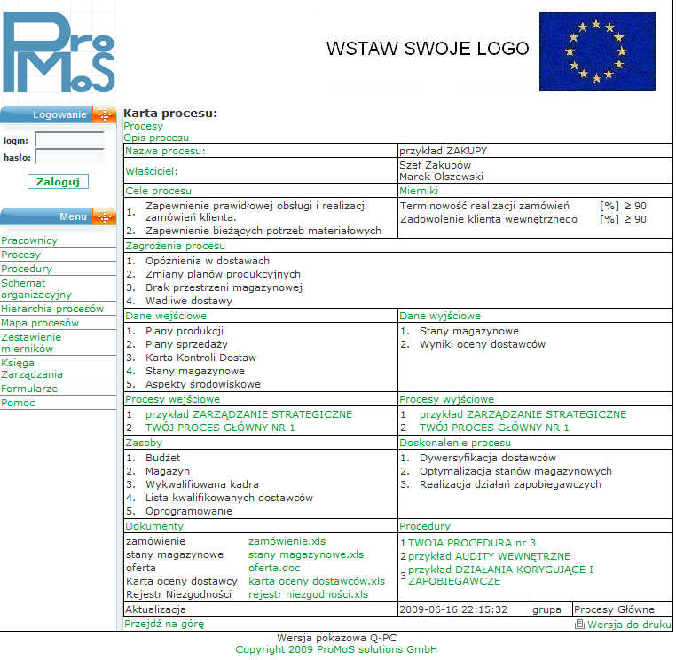 właściciel cele procesu mierniki zagrożenia procesy powiązane dane we/wy