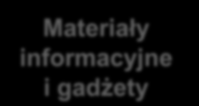 DOBRE PRAKTYKI W ZIELONYCH ZAMÓWIENIACH W ramach przewodnictwa Polski w Radzie UE został przygotowany poradnik, w którym zostały przedstawione proste zasady organizowania spotkań i konferencji w tzw.