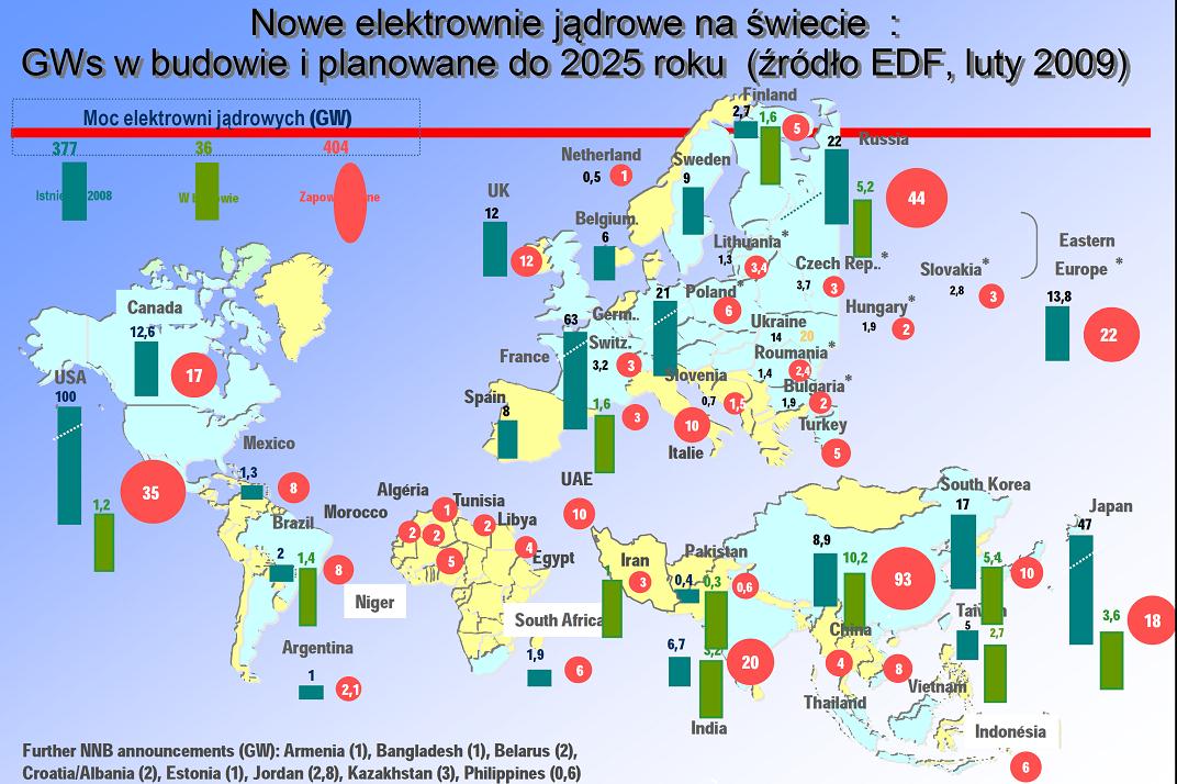 Rys. 3.24. Prognozowa EDF budowy nowych EJ do 2025 