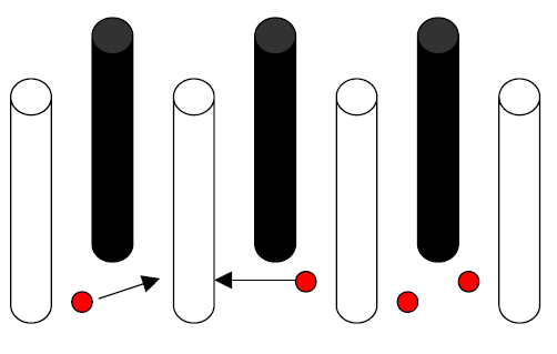 Na rysunkach 1.9. i 1.10. pręty paliwowe są koloru białego, a pręty sterujące czarnego. Rys 1.9. Reakcja łańcuchowa rozszczepienia w reaktorze wygasa przy opuszczaniu prętów regulacyjnych.