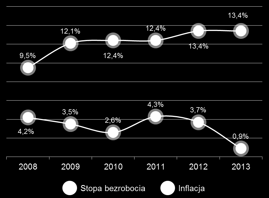 Gospodarka Zarys ogólny 2013 > Chociaż nie zostały jeszcze opublikowane ostateczne roczne wyniki polskiej gospodarki, ekonomiści oceniają, że cały 2013 r.