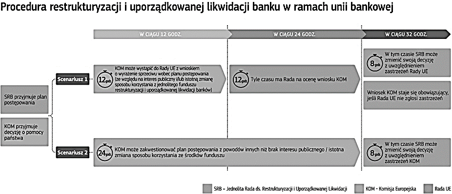 K. Waliszewski, Czy Polska powinna przystępować do unii bankowej na zasadzie bliskiej odpowiednio zwiększać. W pierwszym roku 40% środków będzie uwspólnotowionych, a w drugim roku już 60%.